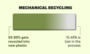Selling a Mirage: The Delusion of Advanced Plastic Recycling Using Pyrolysis